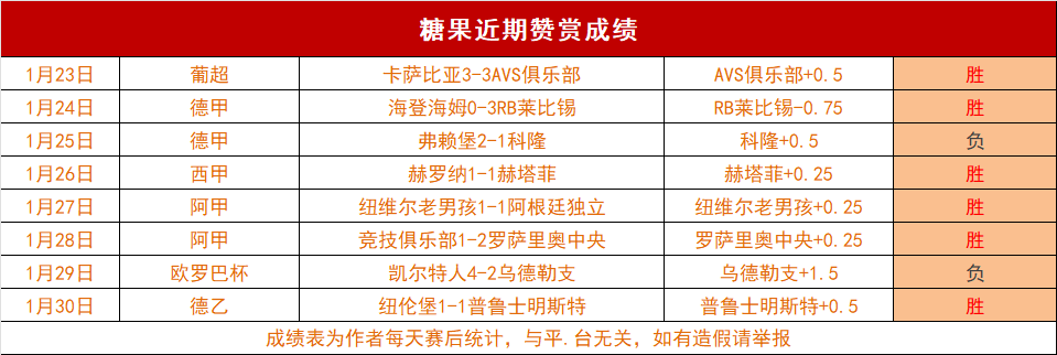 枪手再败,距利物浦,阿迪达遭遇,500体育首页,即时比分,比分直播,足球比分直播,500官网