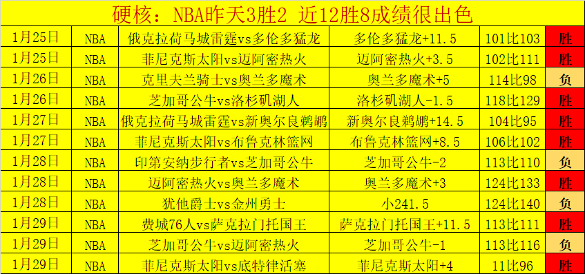 辉煌,连胜,水晶宫主场,500体育首页,即时比分,比分直播,足球比分直播,500官网