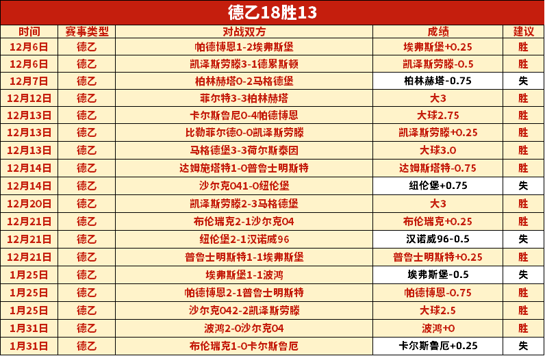 次轮德战,托纳利力挺,球队力争晋,500体育首页,即时比分,比分直播,足球比分直播,500官网