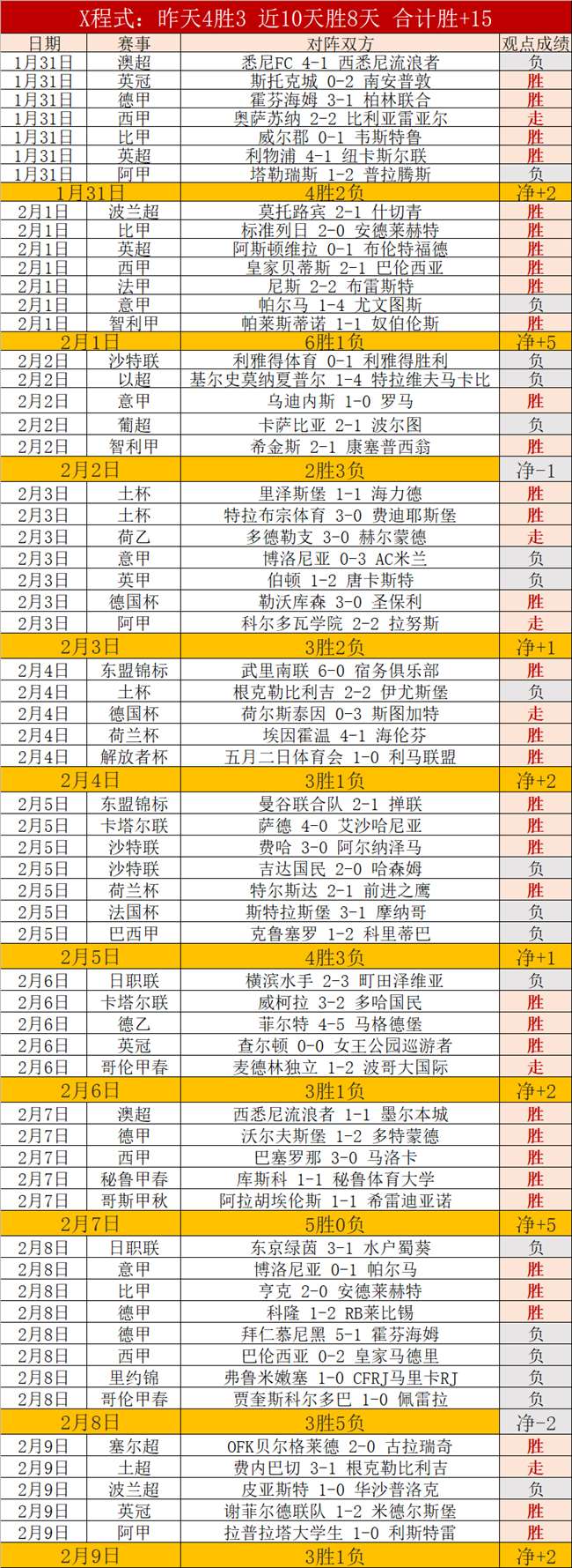 次轮德战,托纳利力挺,球队力争晋,500体育首页,即时比分,比分直播,足球比分直播,500官网