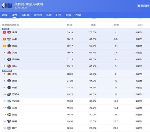 辽宁险胜上,微差一分夺,500足球比分,500体育首页,即时比分,比分直播,足球比分直播,500官网