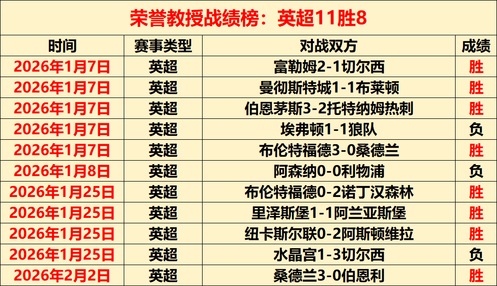 呼伦贝尔冰,雪赛预赛,林德伟独占,500体育首页,即时比分,比分直播,足球比分直播,500官网