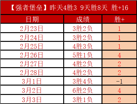 南美劲旅智,利甲豪取三,连胜,500体育首页,即时比分,比分直播,足球比分直播,500官网