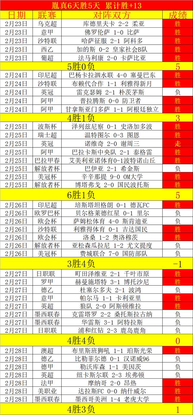 决策,每日问答,改革成果评,500体育首页,即时比分,比分直播,足球比分直播,500官网