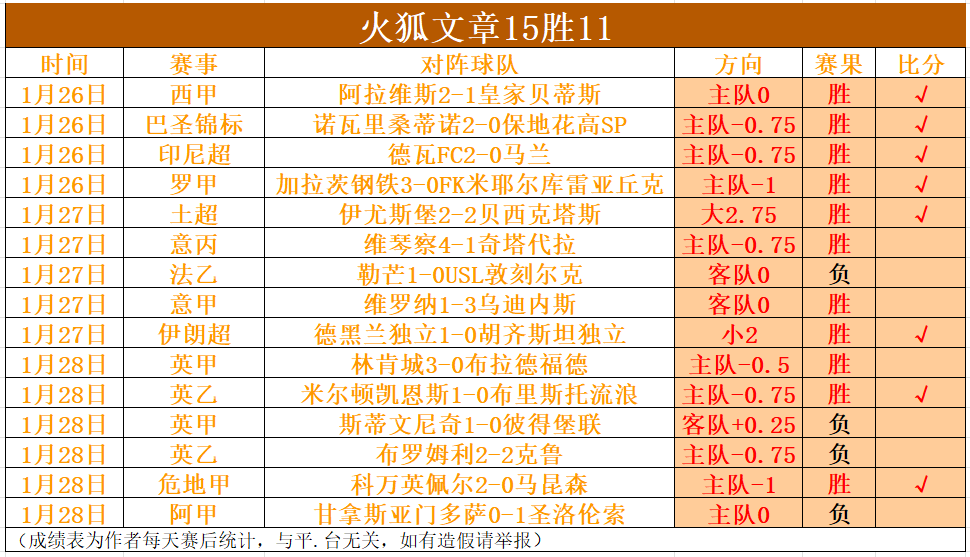 决策,每日问答,改革成果评,500体育首页,即时比分,比分直播,足球比分直播,500官网