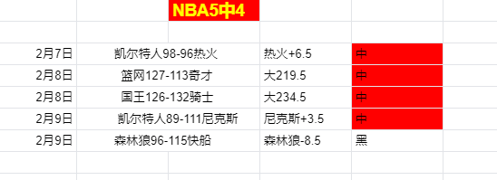 费智慧制胜,谢什科绝杀,时刻铸就经,500体育首页,即时比分,比分直播,足球比分直播,500官网