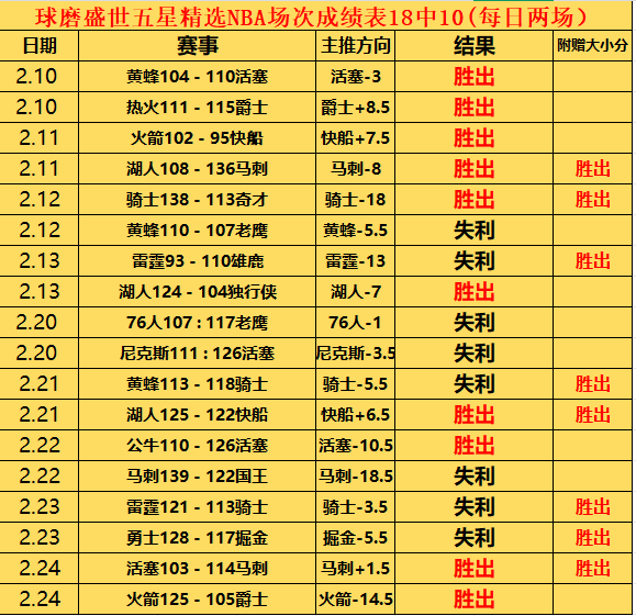 足协杯赛果,浙江队,负于上海海,500体育首页,即时比分,比分直播,足球比分直播,500官网