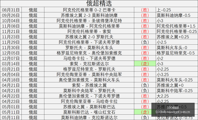 足球比分,500足球比分,500体育首页,500体育首页,即时比分,比分直播,足球比分直播,500官网