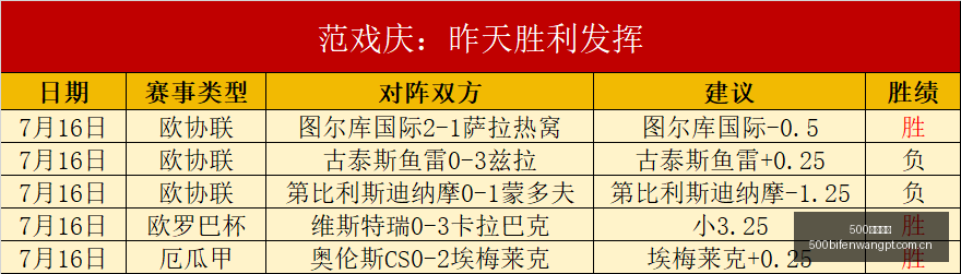 王者荣耀秋,季赛,战队以,500体育首页,即时比分,比分直播,足球比分直播,500官网