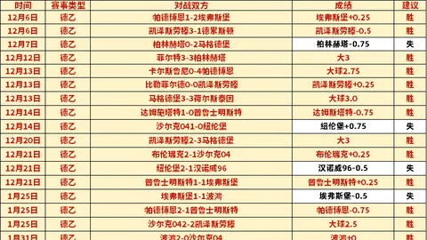次轮德战，托纳利力挺球队力争晋级席位未决