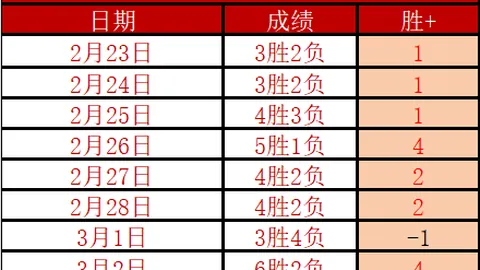 南美劲旅智利甲豪取三连胜，首轮希康巅峰对决，比分悬念一触即发！